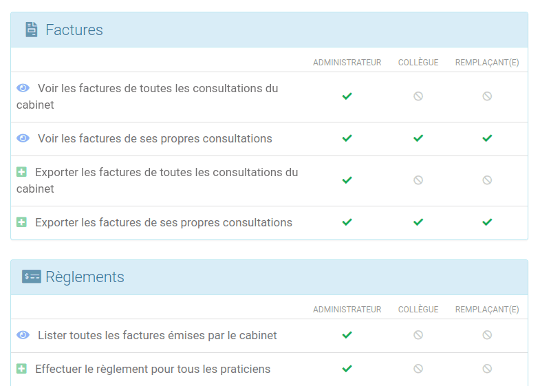 Illustration montrant la gestion utilisateurs avec un focus sur quelques permissions (facturation, règlements)